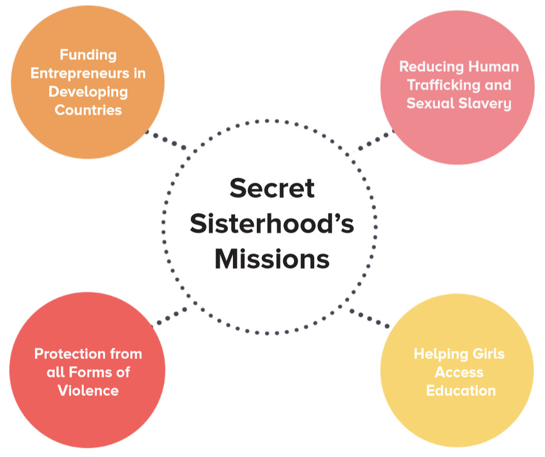 Secret sisters mission